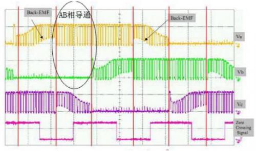 示波器,直流無刷電機