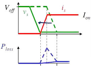 MOS管,開關(guān)電流,MOSFET