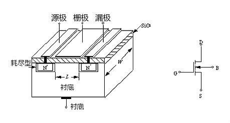 MOS管示意圖，構(gòu)造