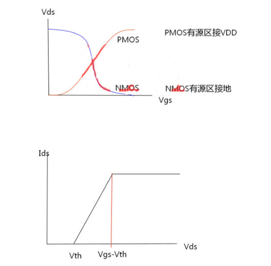 MOS管，傳輸管