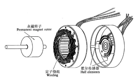 無(wú)刷電機(jī)燒壞