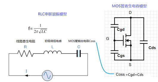 反激式開關電源