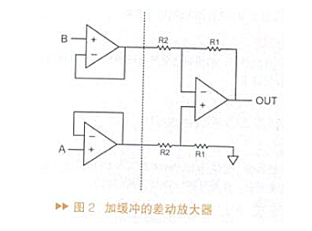 運算放大器放大倍數公式