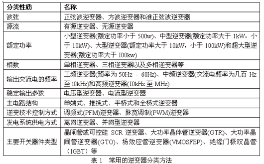 逆變器十大品牌排名